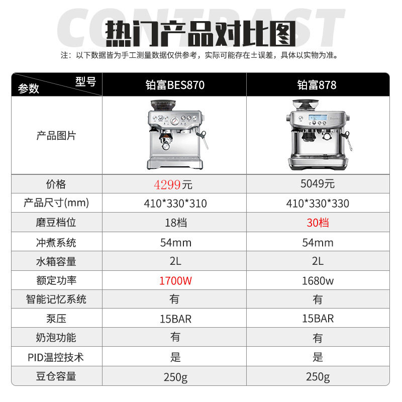 澳大利亚铂富半自动一体磨豆咖啡机 文博海外咖啡机