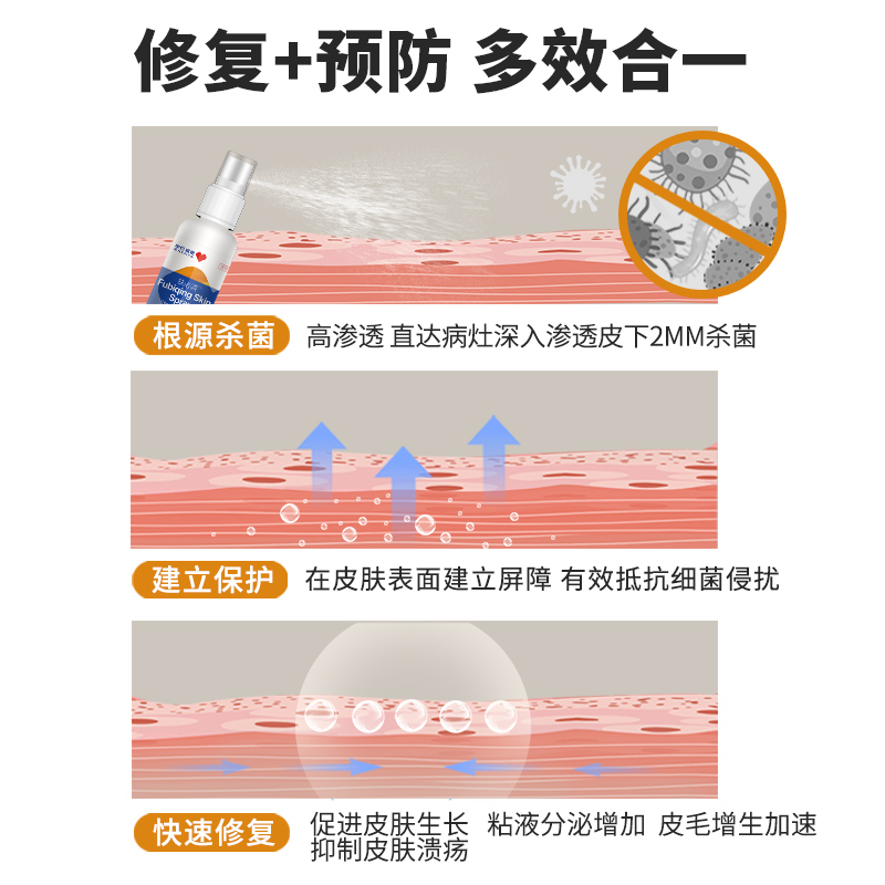 申亚威能狗狗皮肤病猫咪真菌感染猫藓狗癣脓皮溃烂恩诺沙星喷剂-图1