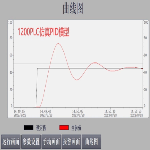 PLC实物程序设计梯形图三菱西门子MCGS组态王触摸屏上位机组态 - 图1