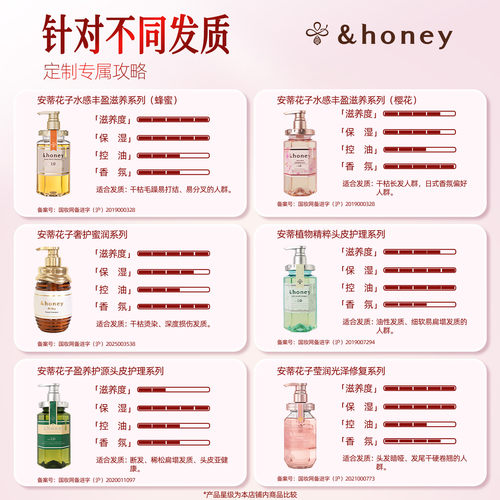 honey安蒂花子樱花洗发水养发小蜜瓶深层滋养改善毛躁 - 图1