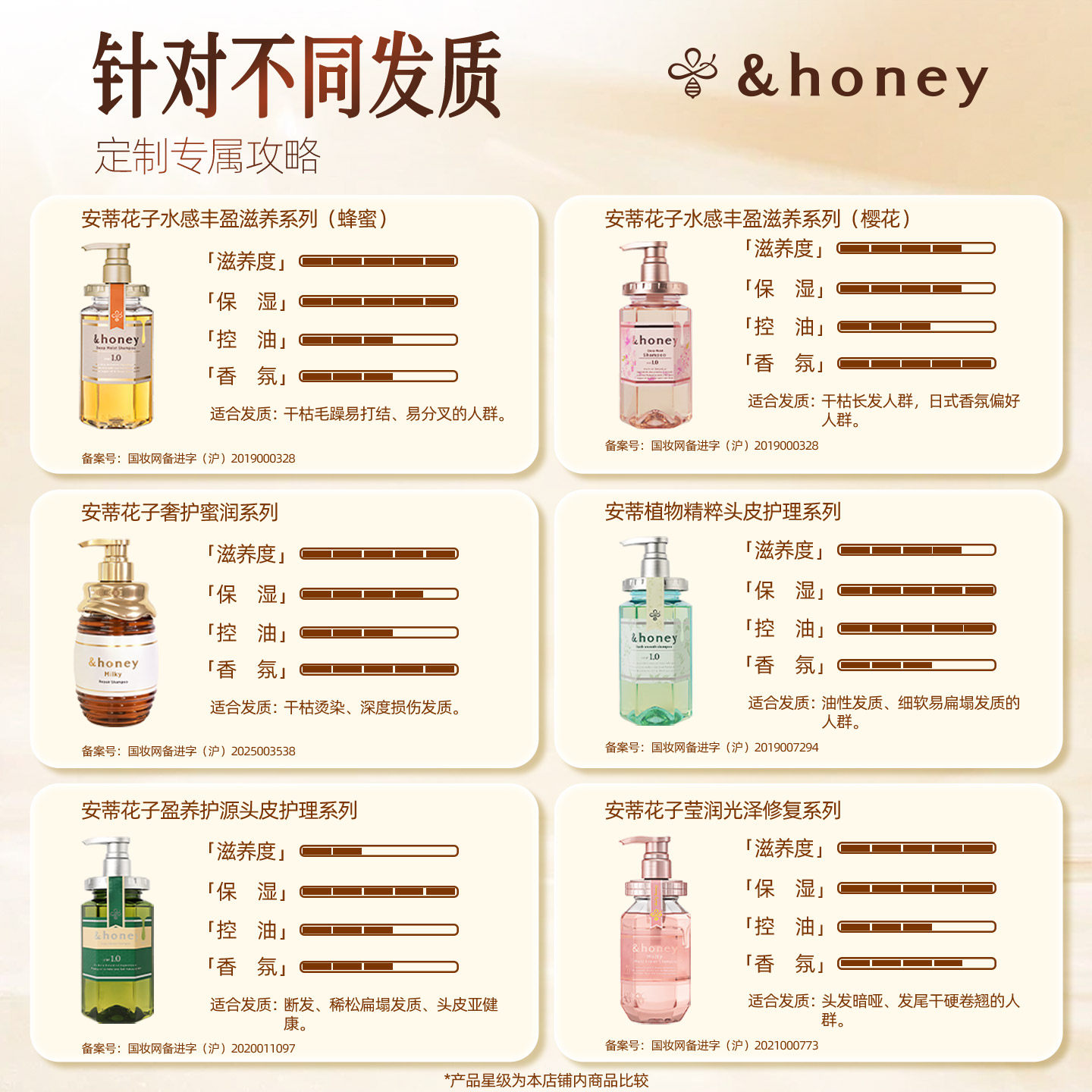 honey安蒂花子养发小蜜瓶滋养护发素女保湿护发乳柔顺不打结合集