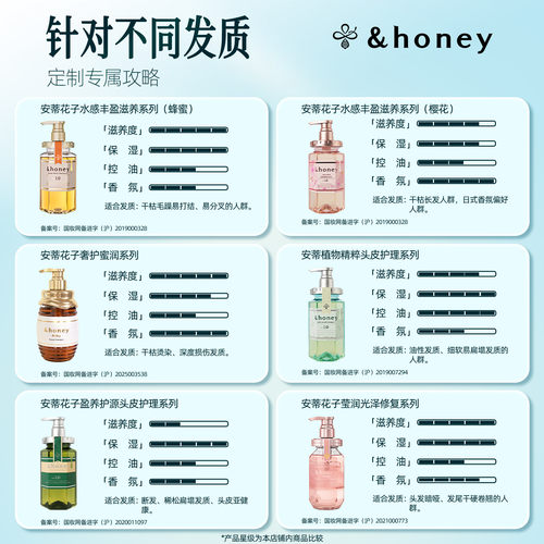 &honey安蒂花子控油保湿洗发水洁净秀发丰盈蓬松洗发露男女通用 - 图2