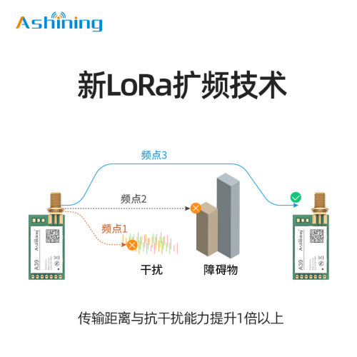 泽耀433M新LoRa无线模块透传主从中继无线串口收发远距离16000米 - 图1