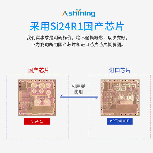 泽耀2.4G无线接收模块国产Si24R1+PA+LNA兼容nRF24L01模块SPI接口 - 图1