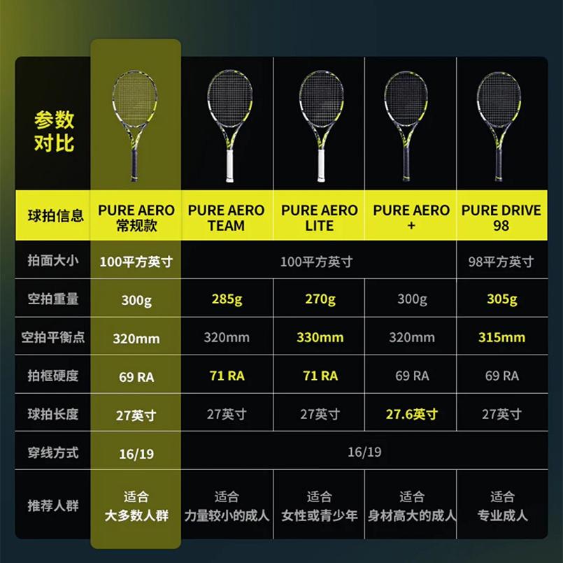 Babolat百保力网球拍pa全碳素阿尔卡拉斯球美网夺冠拍pure aero - 图3