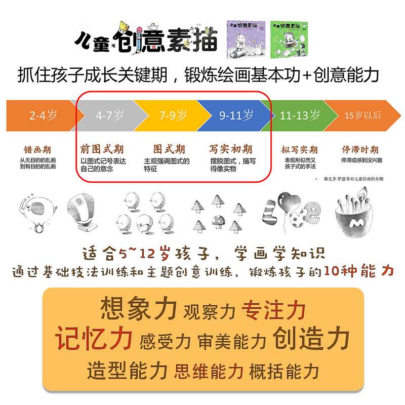 儿童创意素描 基础篇 3-6-12岁儿童零基础入门美术基础教程纯手绘素描基础知识记忆力想象力专注力美术基础素描色铅笔绘画入门书籍 - 图0