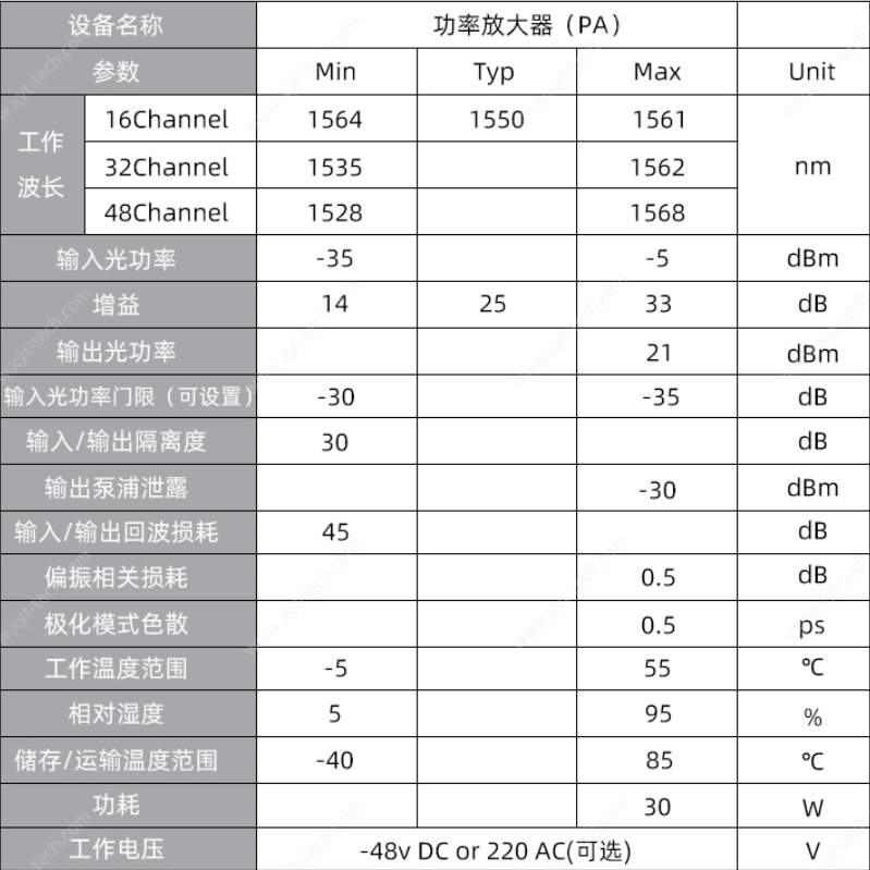 线路光纤放大器  EDFA-LA掺饵光纤放大器 1550nm 增益：15~25dB/饱和输出：20dBm 定制（7个工作日内发货） - 图3