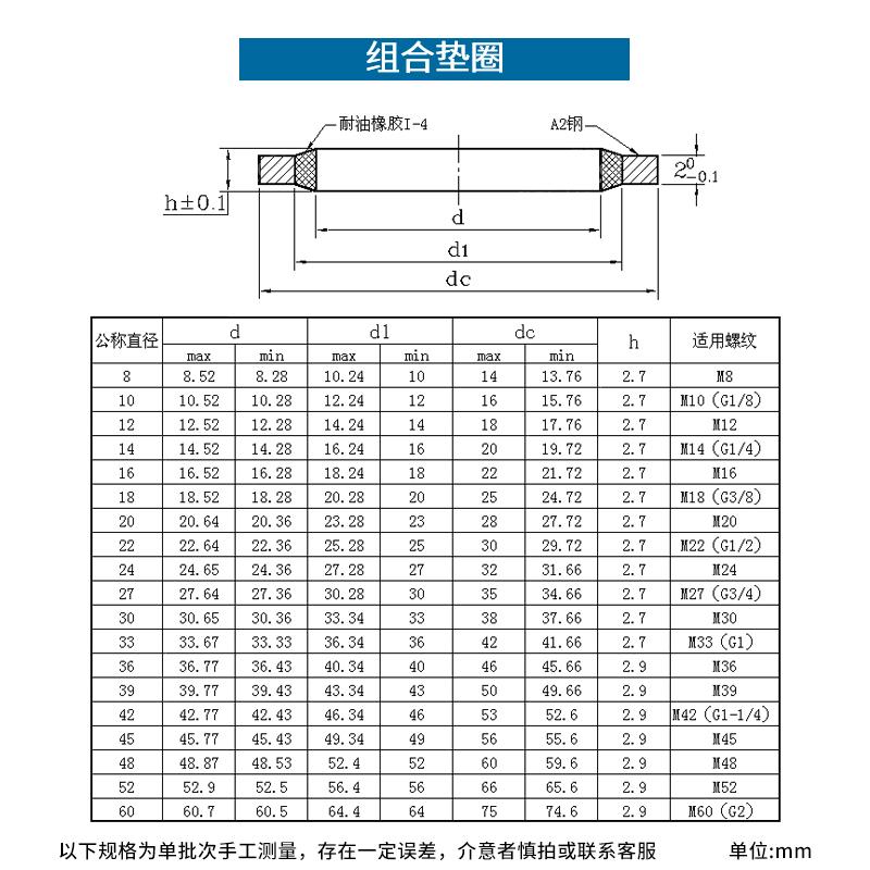 JB982组合垫片垫圈丁腈金属密封垫片密封圈油管用螺丝密封件油封