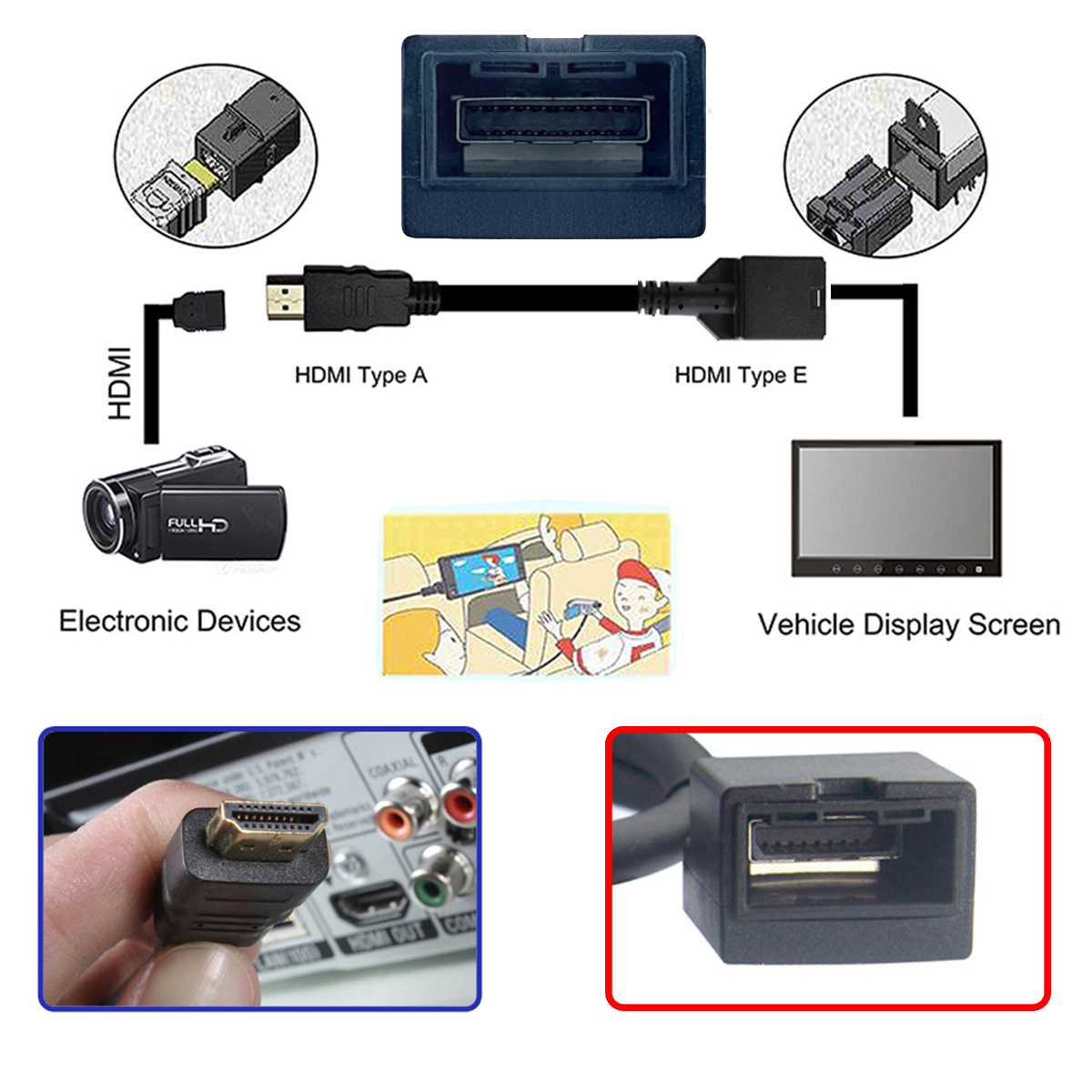 FVH 车载HDMI E型公 母19P转HDMI A公19P黑色1.4V车载高清转换线 - 图3