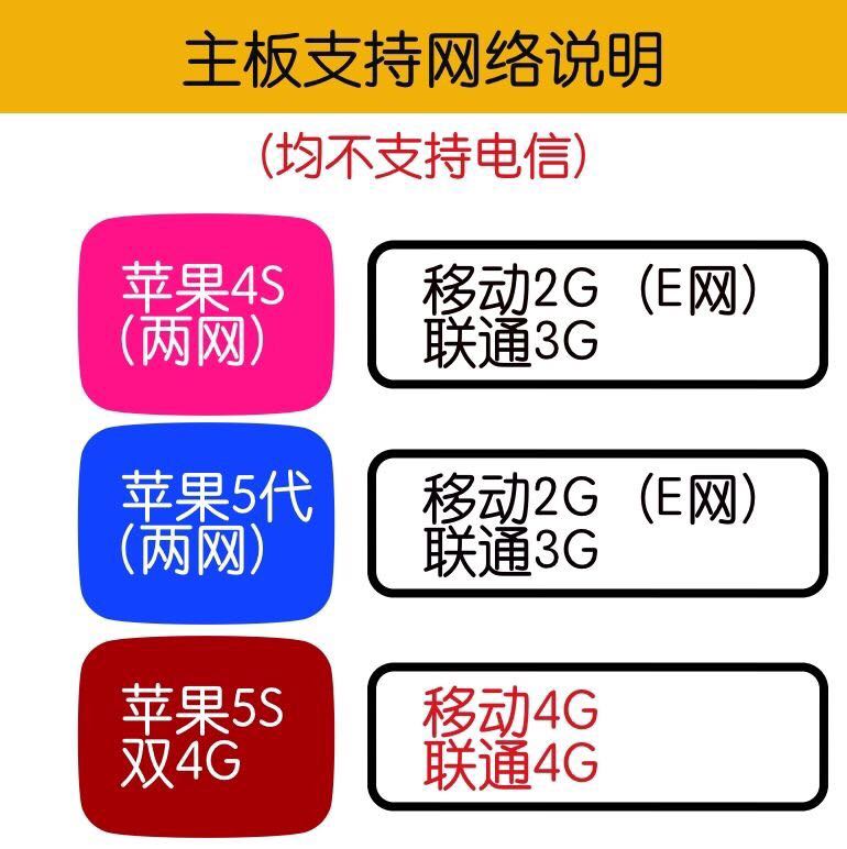 适用iPhone苹果5代/5S主板港版国行移动联通双4G原装无锁无ID好板