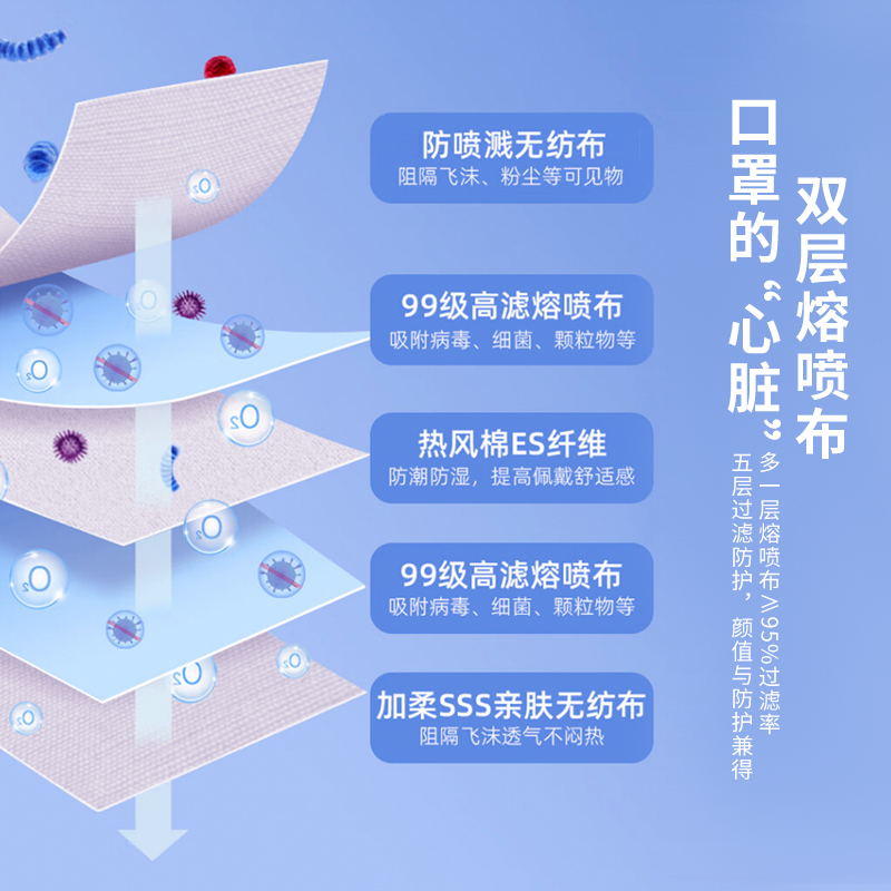 N95級醫用防護口罩成人醫用外科口罩一次性獨立包裝官方正品白色_創秀旗艦店_醫療器械