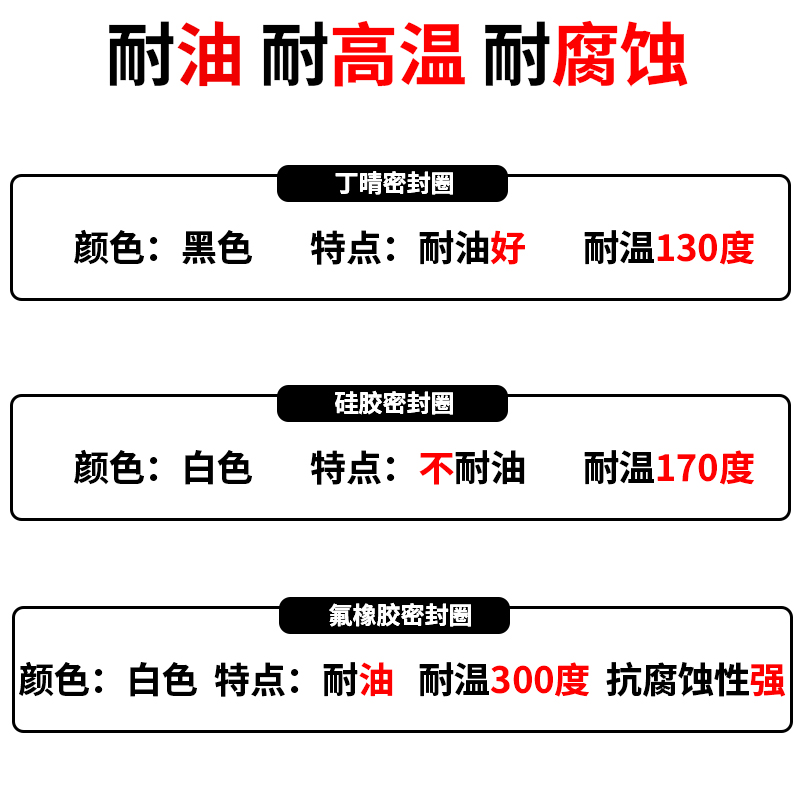 丁晴硅胶氟橡胶快速接头垫片密封垫耐油垫圈橡胶圈垫阴端内胶圈