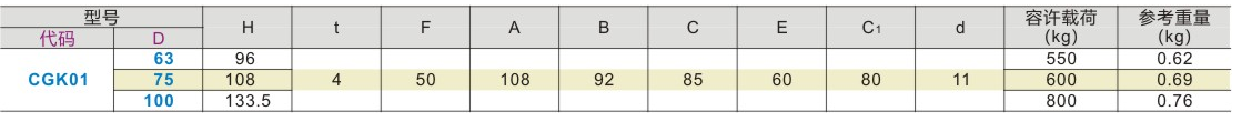 低重心脚轮重载固定CGK01-D63 D75 D100替代尼龙PA定向轮-图1