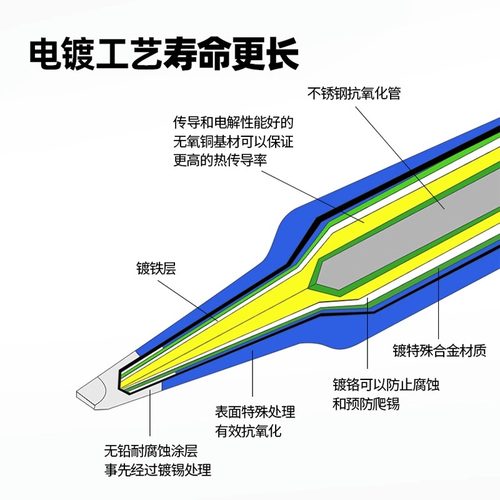 bakon白光T600烙铁头BK881/60/90/906刀头电洛铁头马蹄焊头焊接咀 - 图2
