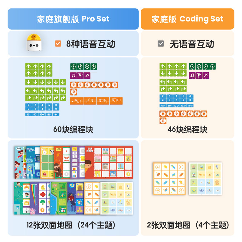 玛塔儿童编程机器人0基础无屏护眼逻辑思维桌游益智玩具4-9岁礼物