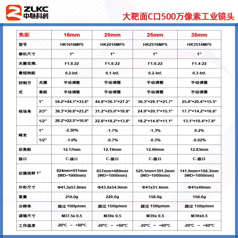 500万FA工业镜头8mm12mm相机镜头25mm35mm机器视觉镜头1“C口监控-图2