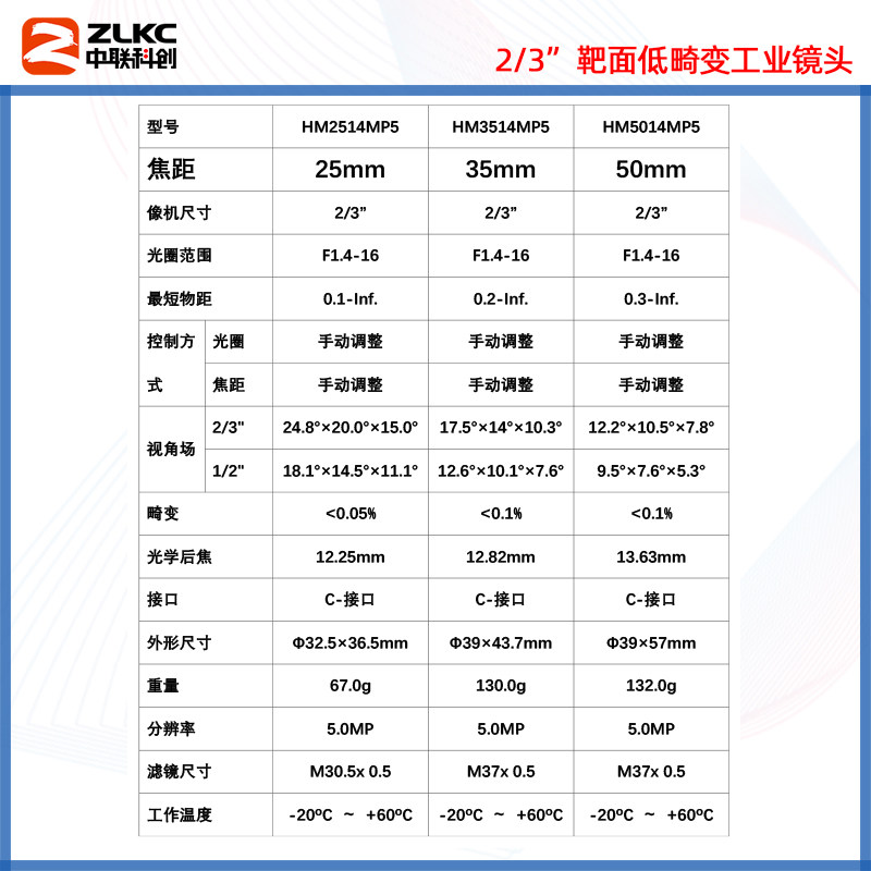 工业相机镜头6mm8mm12mm50mm焦距500万F1.4大光圈镜头C口低畸变FA,淘宝优惠券,粉丝福利购,淘宝优惠卷