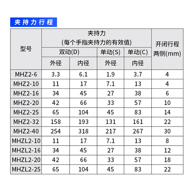 平行小型气动手指气缸MHZ2/MHZL2-6D1/16D2/10D20D25D32D40D3/S/C,淘宝优惠券,粉丝福利购,淘宝优惠卷