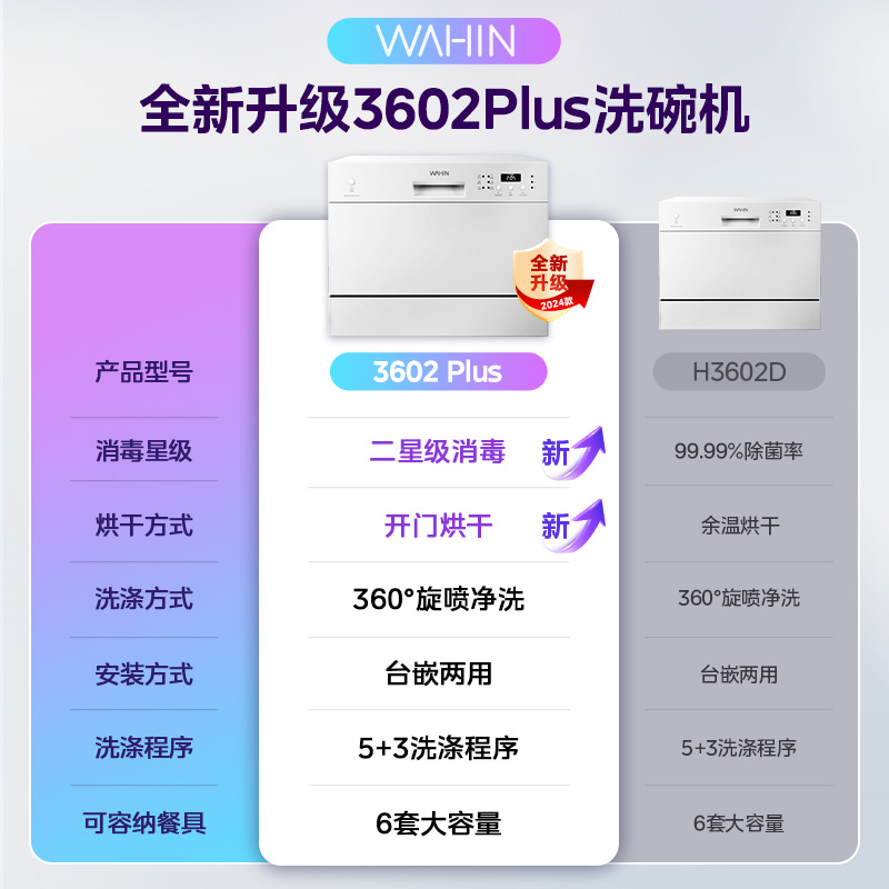 华凌洗碗机3602Plus家用智能台式嵌入式消毒自动开门烘干小型一体 - 图0