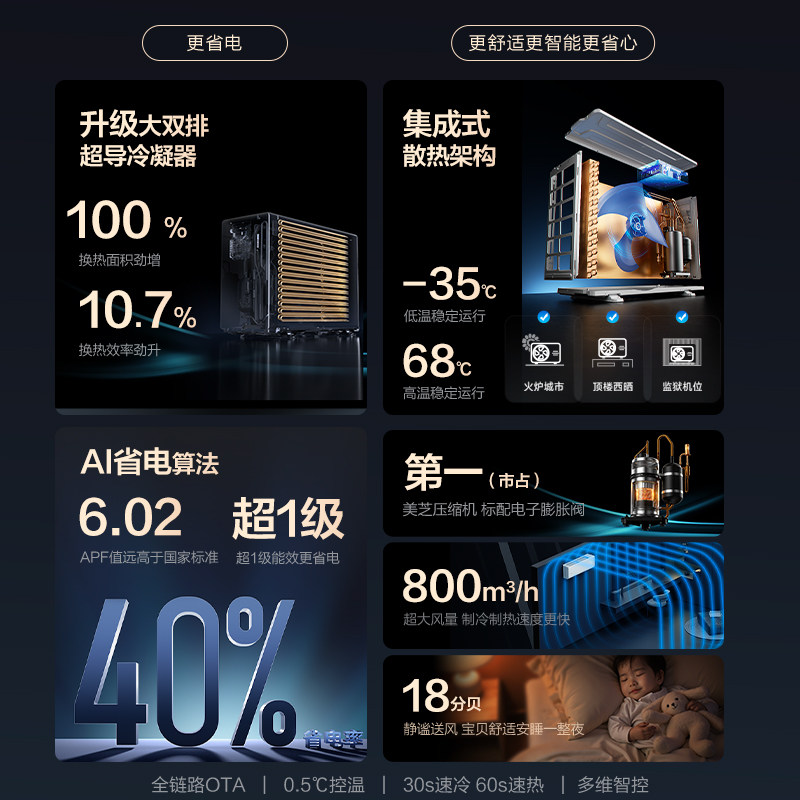 【APF6.02】华凌空调双排铜管神机二代35HE1ⅡPro一级大1.5匹挂机
