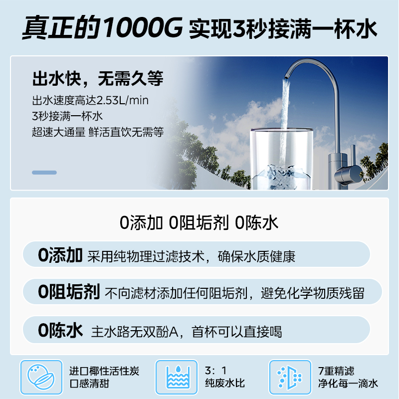 美的出品华凌真鲜活1000G净水器家用RO反渗透过滤直饮机厨房过滤