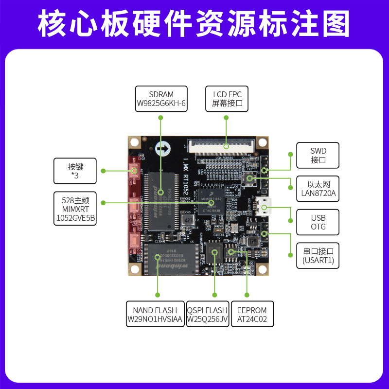 野火 i.MXRT1052核心板 学习板 IO全部引出 M7内核 528M频率 - 图0