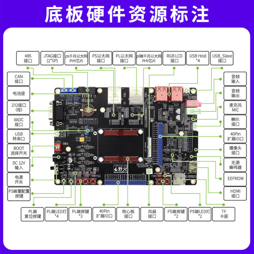 野火FPGA开发板 ZYNQ开发板Linux板 Xilinx赛灵思7010 7020工业级 - 图1