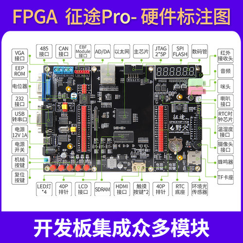 野火征途Pro FPGA开发板ALTERA CycloneIV EP4CE10F17C8N图像处理 - 图0