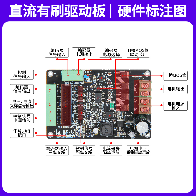 野火直流有刷驱动板 电流 速度 位置PID3环控制 高精度电机驱动板 - 图0