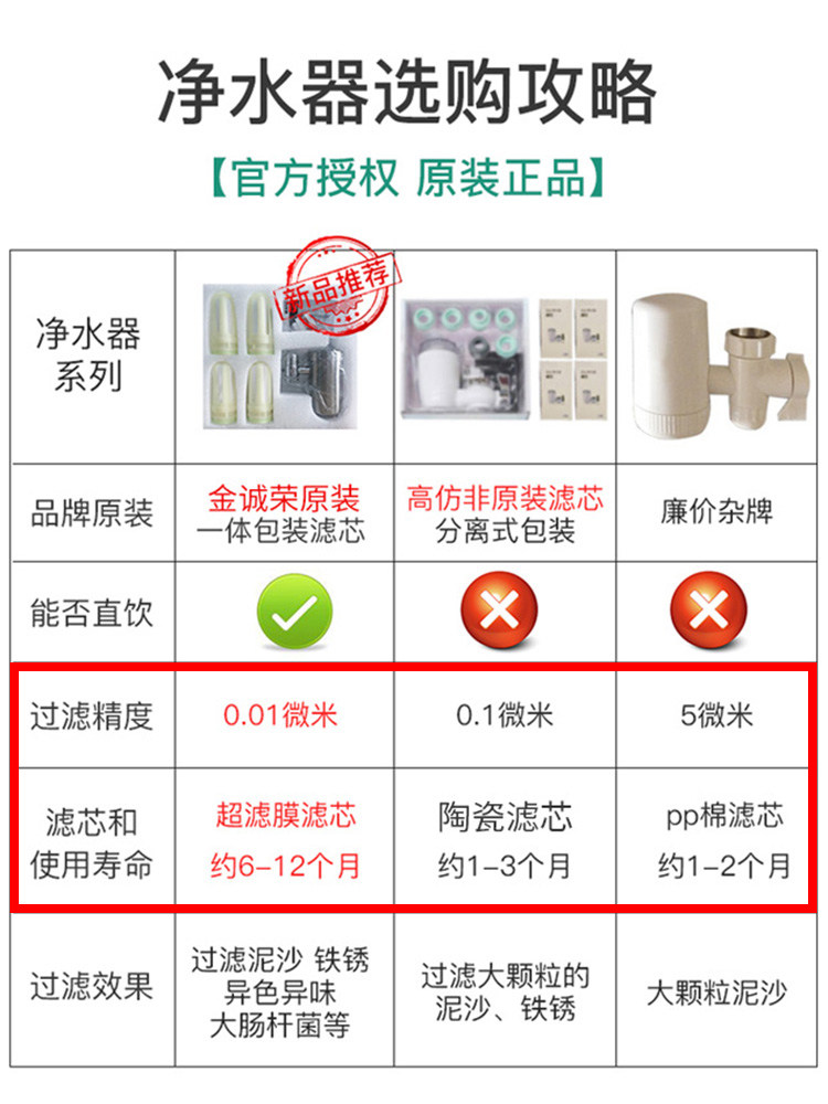 金诚荣家用直饮厨房水龙头净水器 金诚荣净水器