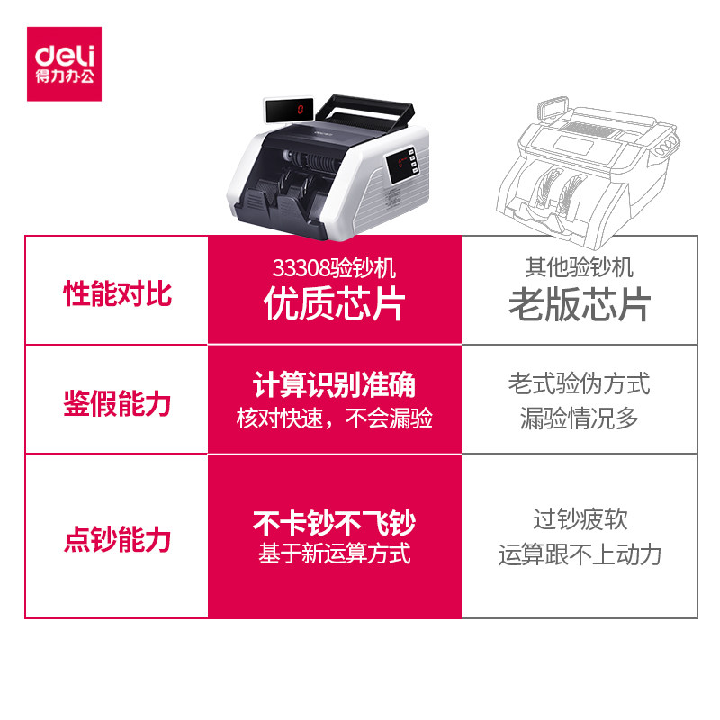 【可验新币】得力33308s新版款验钞机 优选办公点钞机