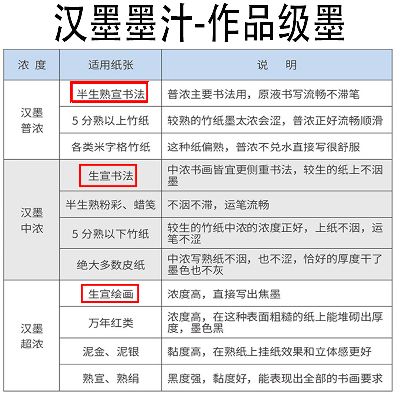 日本原液无异味汉墨墨汁大容量文房四宝书法国画专用树脂胶墨液 墨运堂新产品学生墨汁初学墨汁 - 图2