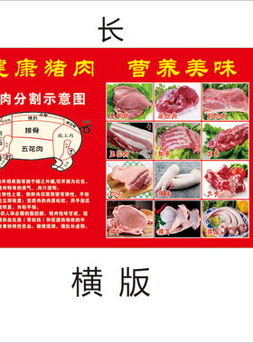 猪肉分割示意图生猪部位图解贴纸