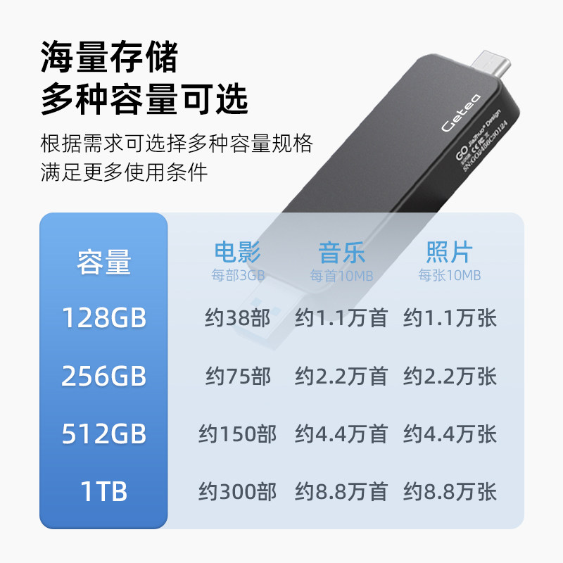 Getea固态U盘1t大容量手机优盘双接口type-c手机电脑高速U盘外接,淘宝优惠券,粉丝福利购,淘宝优惠卷