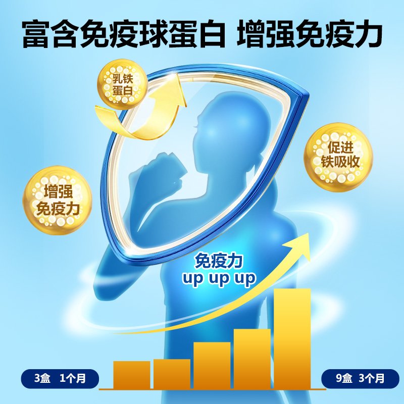 美莱健乳铁蛋白营养粉增强免疫力老年人蛋白质粉送父母补品旗舰店