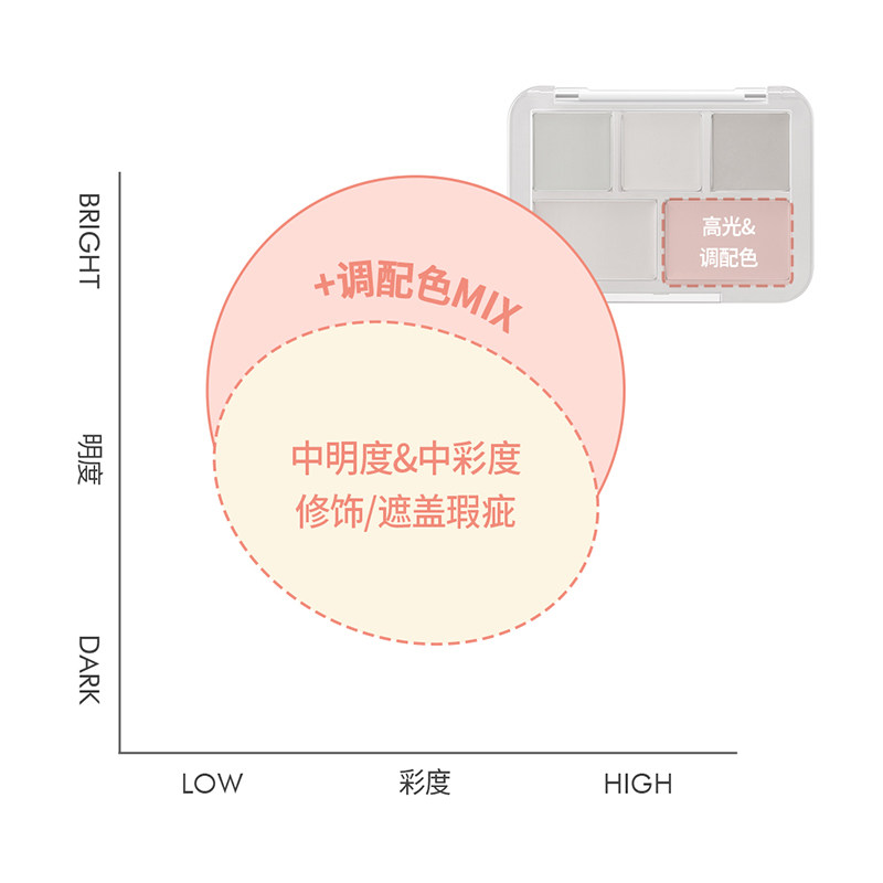 LUNA爱敬露娜清潭洞主播遮瑕盘五色遮瑕高光遮盖瑕疵持久韩国