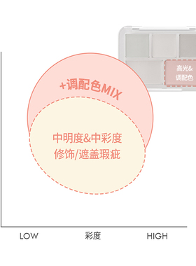 LUNA全脸修饰五色修容修容盘