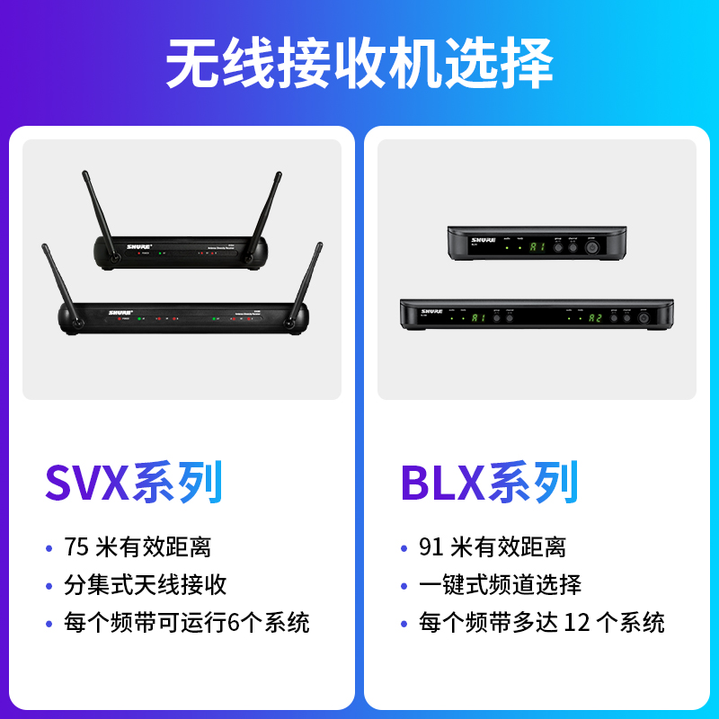 Shure舒尔无线麦克风BLX24/288话筒一拖二SM58a声卡直播专用设备 - 图1