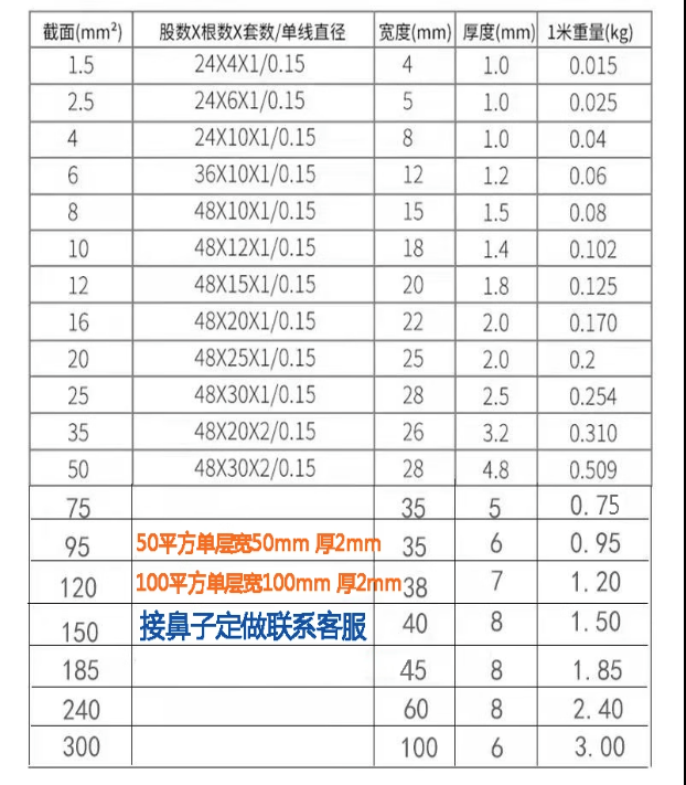 铜编织带接头软连接接地线导电线25平方镀锡铜 纯紫铜编织带厂家 - 图1