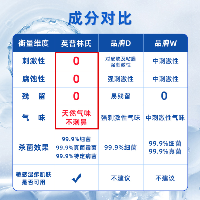 impresan英普林氏通用型消毒液1.25L婴儿消毒水除菌抑菌内衣裤用_洗护清洁剂_卫生巾_纸_香薰 第2张