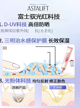 艾诗缇莹润水感深层防晒