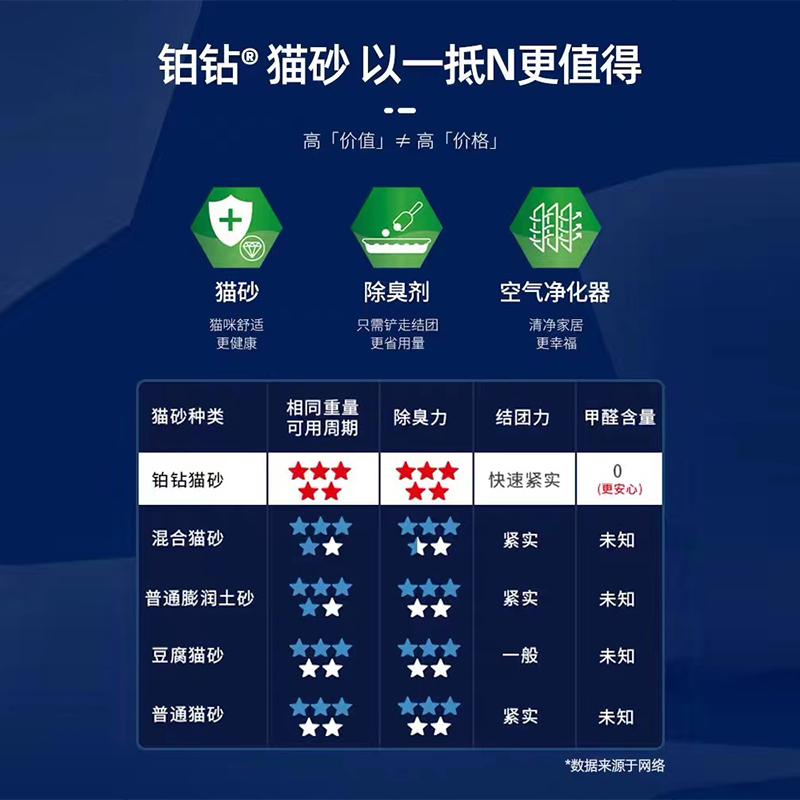 EverClean铂钻欧版膨润土无尘猫砂沙除臭结团活性炭包邮5.4kg/6L