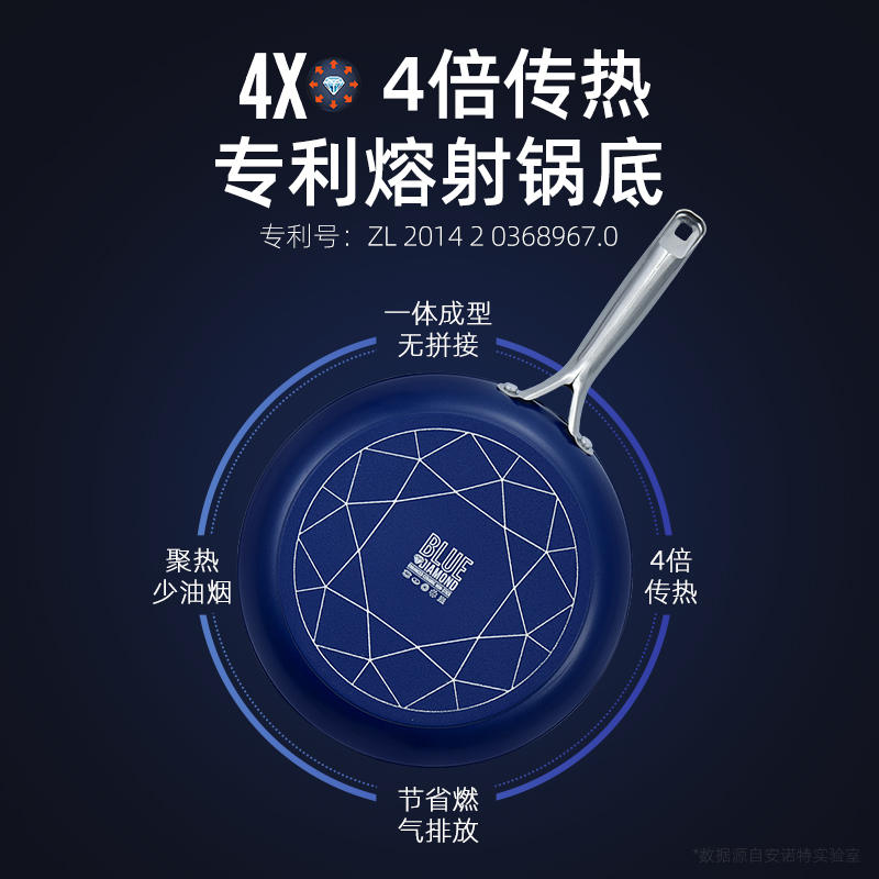 bluediamond 比利时蓝钻陶瓷钻石炒锅汤锅煎锅不粘锅三件套组合 - 图2