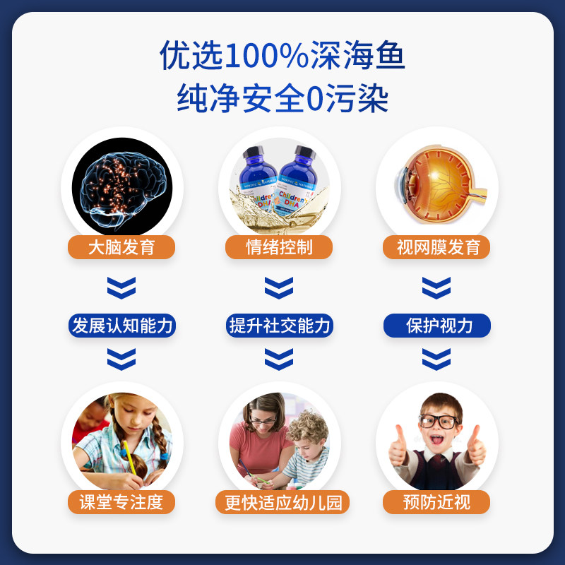 挪威小鱼nordic宝宝dha营养鱼肝油 NordicNaturalsyouross海外DHA/核桃油