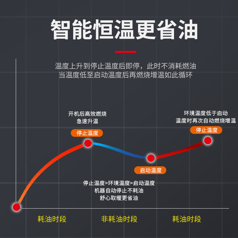 宝工燃油取暖器柴油暖风机养殖场育雏热风机工业烘干大功率热风炉,淘宝优惠券,粉丝福利购,淘宝优惠卷