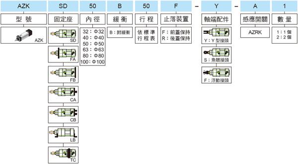 达英TOPAIR气缸AZD AZN AZ SD63B335 B340 B345 B355 B360 B365 Y - 图2