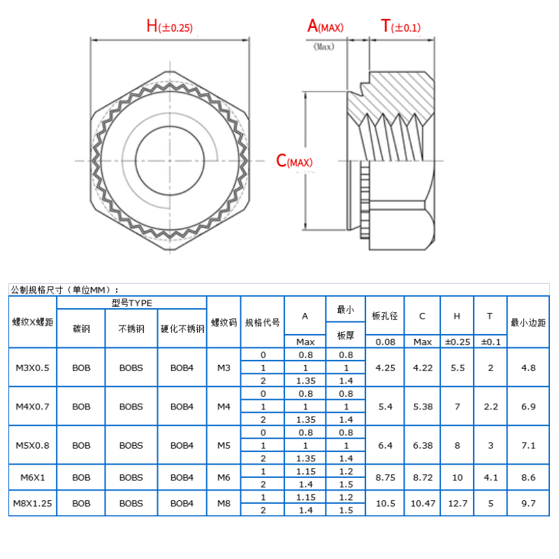 六角压铆螺碳钢镀锌螺母柱BOB-M3/M4/M5/M6/M8-1/2铆钉 - 图2