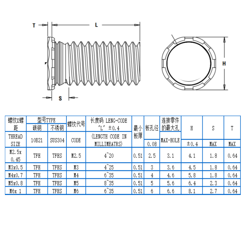 薄板碳钢镀锌圆头压铆螺钉丝螺母栓TFH-M3/M4/ M5 /M6 定制铆钉 - 图2