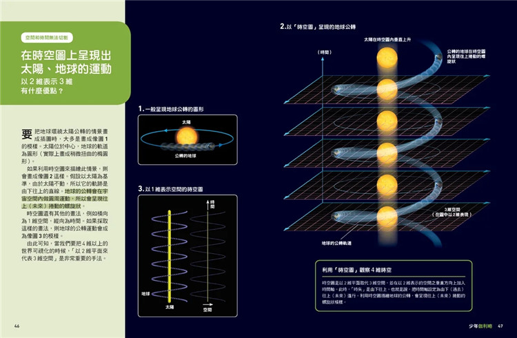 现货 维度：前往超越想象的高维度世界 少年伽利略29 22  日本Newton Press 人人出版  进口原版 - 图2