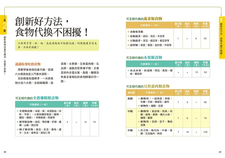 预售台版正版三采文化图书籍食物代换速查轻图典增修版王柏胜恒学-图1